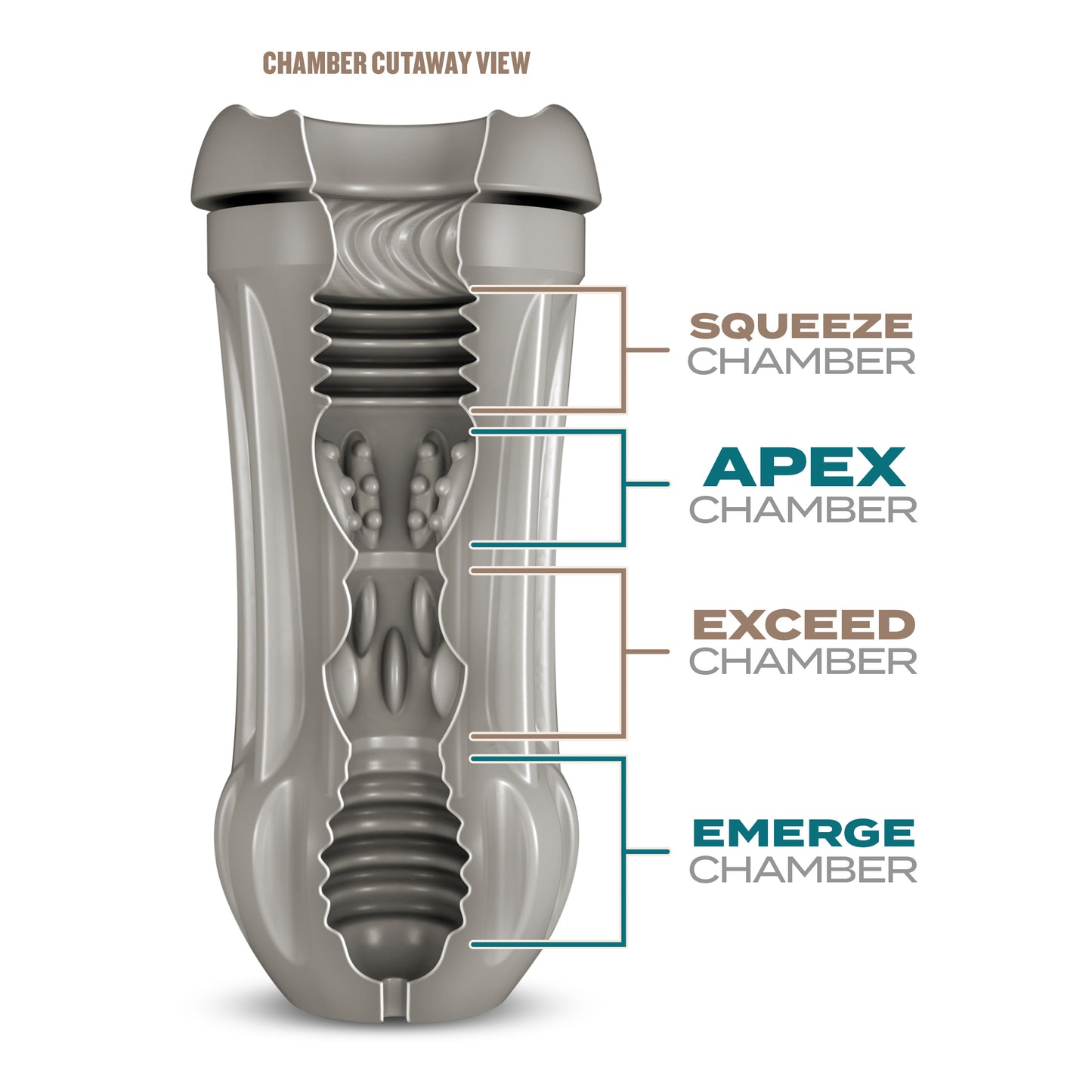 Blush Schag’s 7.75" Sultry Stout Male Masturbator Stroker, Self-Lubricating Sleeve w/ 4 Pleasure Chambers, Realistic Pocket Pussy, PerfectFlo Oral Like Cock Suction - Adult Sex Toy for Men - (Clear)