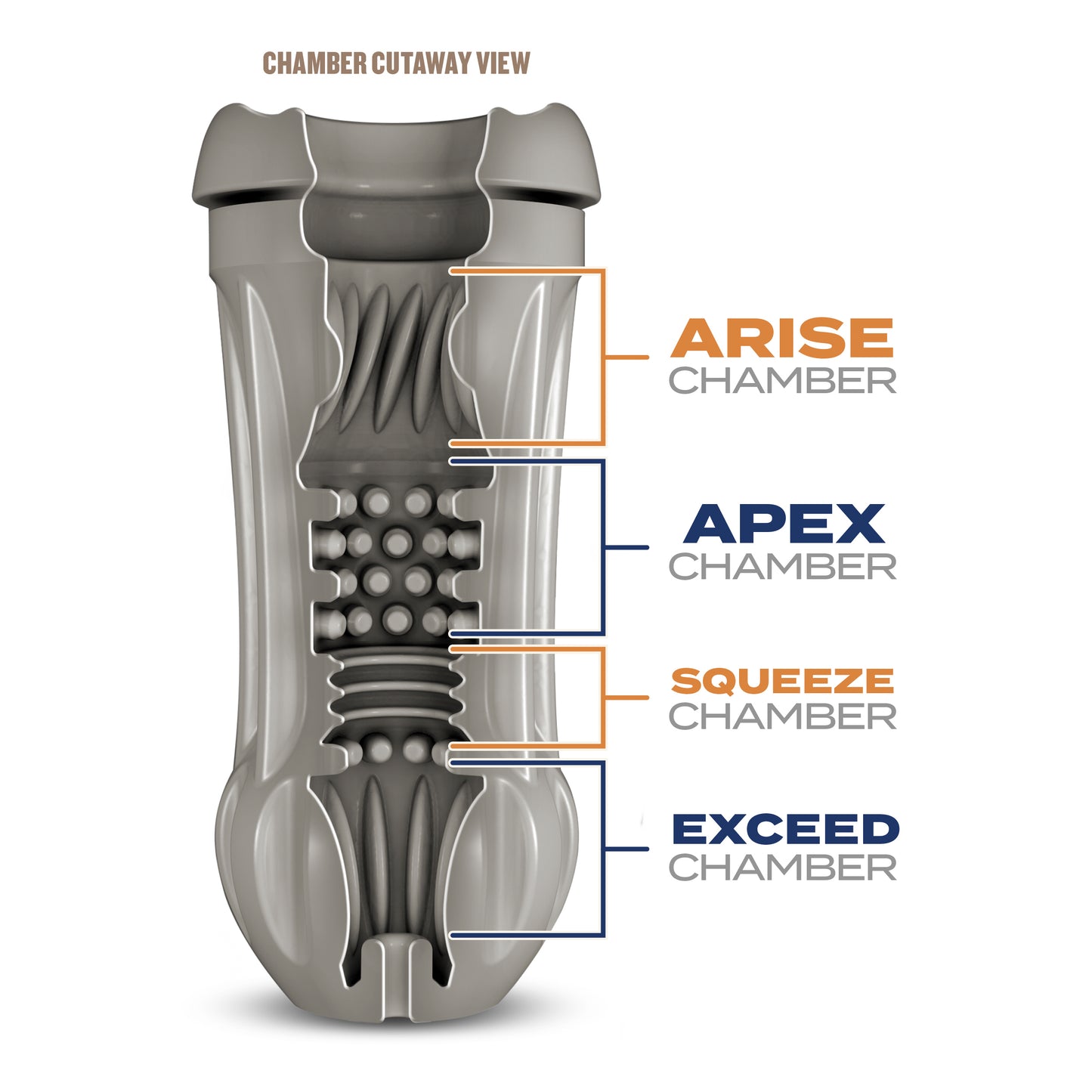 Blush Schag’s 7.75" Luscious Lager Male Masturbator Stroker, Self-Lubricating Sleeve w/ 4 Pleasure Chambers, Realistic Pocket Pussy, PerfectFlo Oral Like Cock Suction - Adult Sex Toy for Men - (Clear)